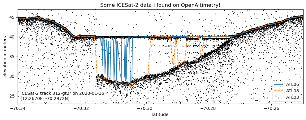 ../../_images/Visualization_Earth_Engine_geemap_IS2_HW_2022_38_0.png